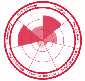 Devops Tooling Solutions Cprime