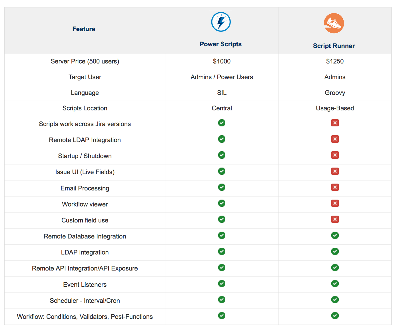 Uninstall Script Runner for Power Scripts for Jira | Cprime