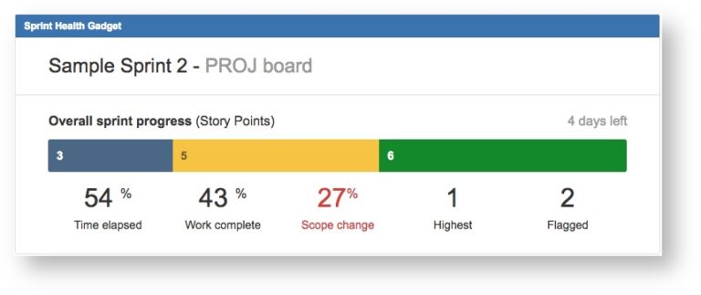 Atlassian Reporting: Agile Scrum Metrics That Matter