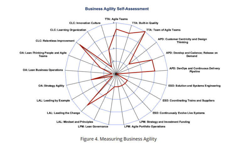 agile overview cprime