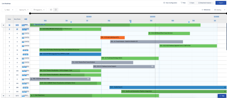 Scaling Product Management with Jira Align | Cprime