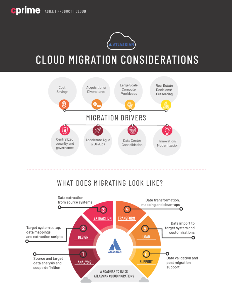 Drivers To Migrate To The Atlassian Cloud Cprime