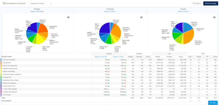 How to Get Portfolio Strategy Aligned Using Jira Align - Cprime