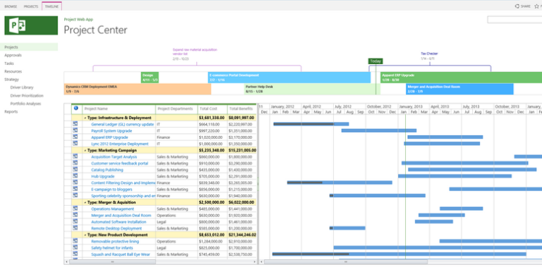 Navigating Microsoft 365 Project Management Options | Cprime