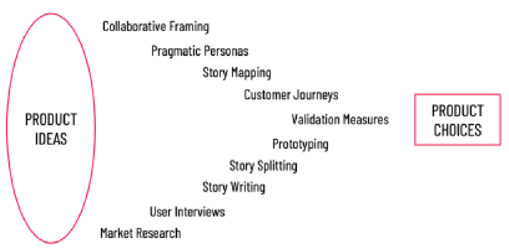 Building the Right Thing: Project to Product | Cprime