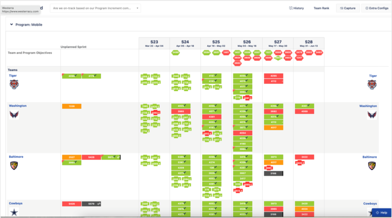 Rally vs Jira | Cprime Blogs