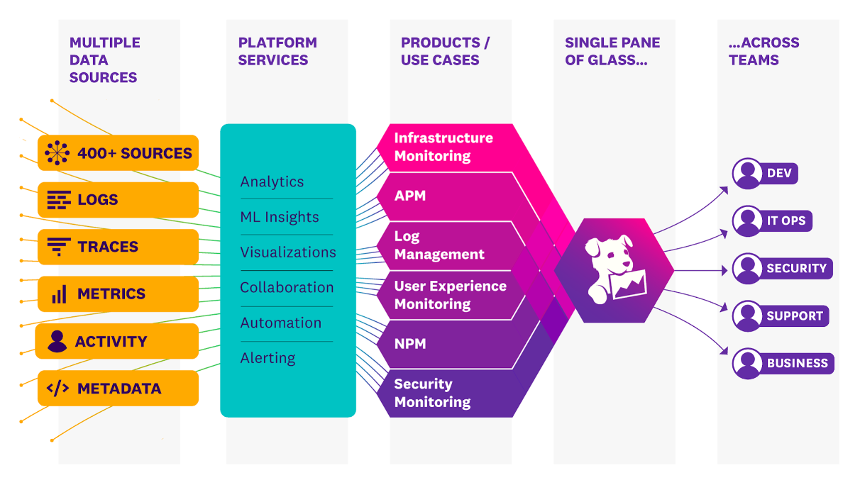 Datadog - Cprime Services For Modern Multi-Cloud Monitoring