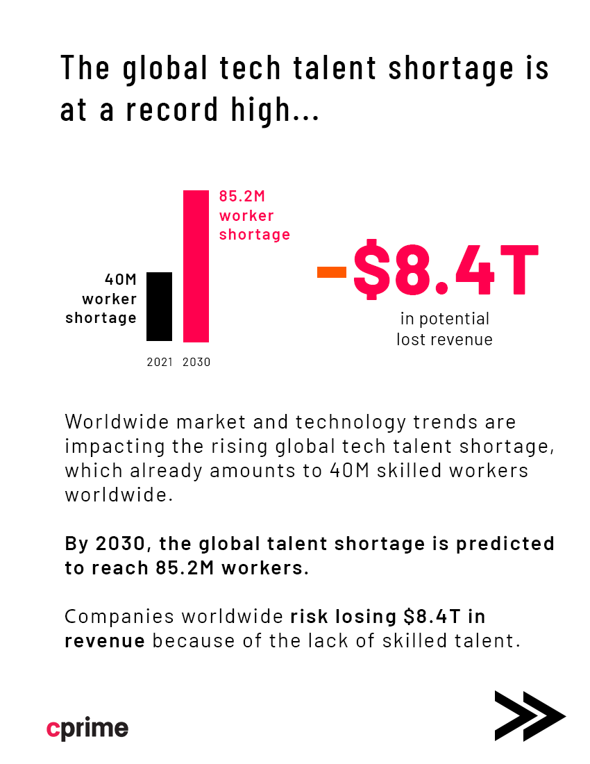 Global Tech Talent Shortage Infographic Cprime Infographic