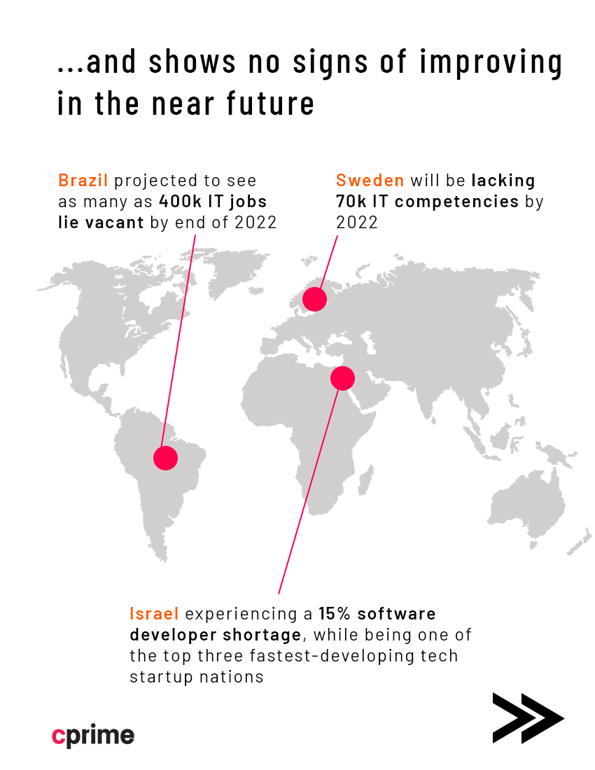 Global Tech Talent Shortage Infographic Cprime Infographic