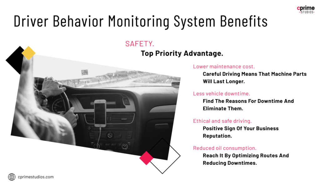 Driver Behavior Monitoring System Why You Really Need It For Fleet